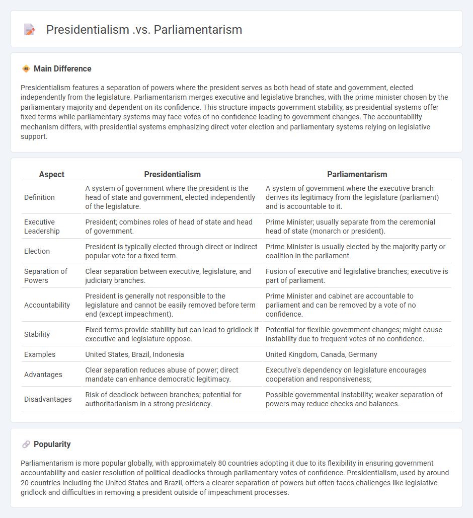 The Differences Between Presidentialism vs Parliamentarism: Choosing the Right Political System