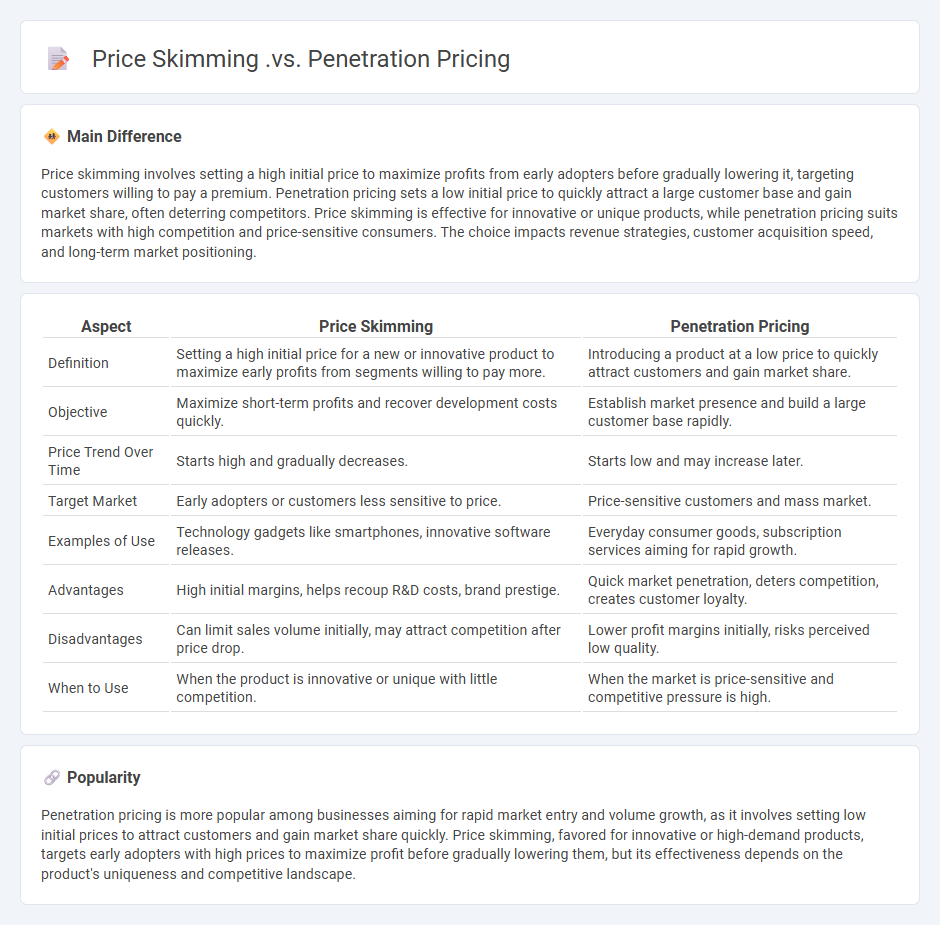 Price Skimming vs Penetration Pricing - Understanding Which Pricing Strategy Best Fits Your Business