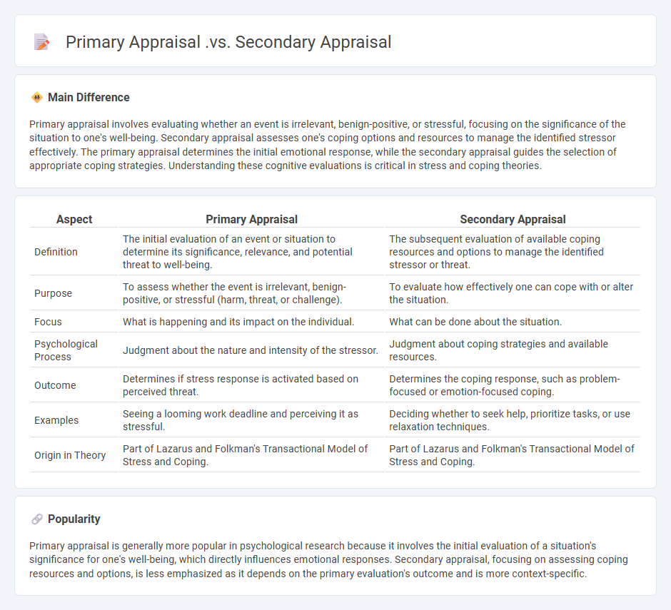 Primary Appraisal vs Secondary Appraisal in Psychology - Understanding the Key Differences