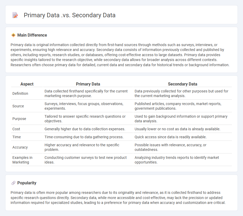Primary Data vs Secondary Data in Marketing - Understanding the Key Differences and Their Uses