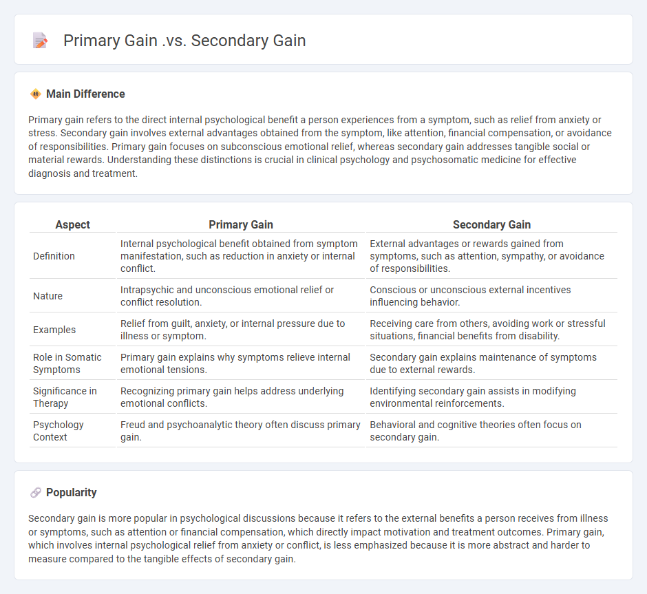 Primary Gain vs Secondary Gain in Psychology - Understanding the Key Differences