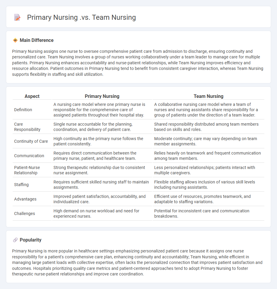 Primary Nursing vs Team Nursing - Key Differences in Nursing Care Models