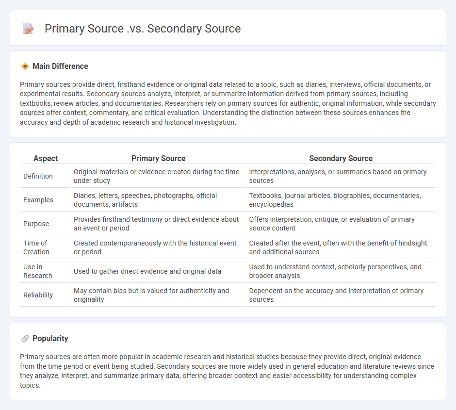 Primary Source vs Secondary Source in History - Understanding Their Differences and Uses
