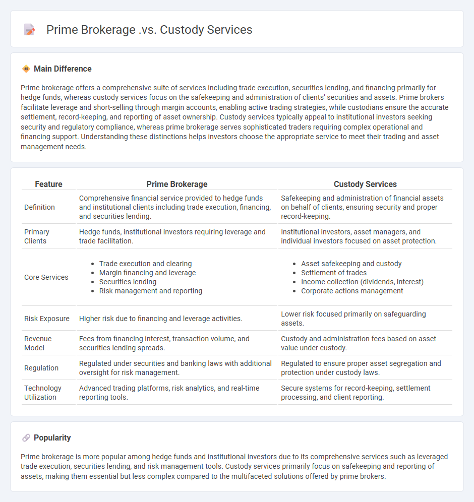 Prime Brokerage vs Custody Services in Finance - Understanding the Key Differences