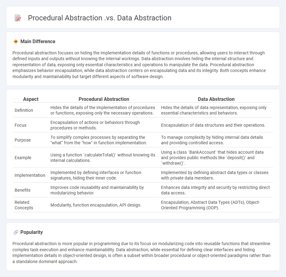 The Difference Between Procedural Abstraction vs Data Abstraction in Computer Science - Choosing the Right Approach