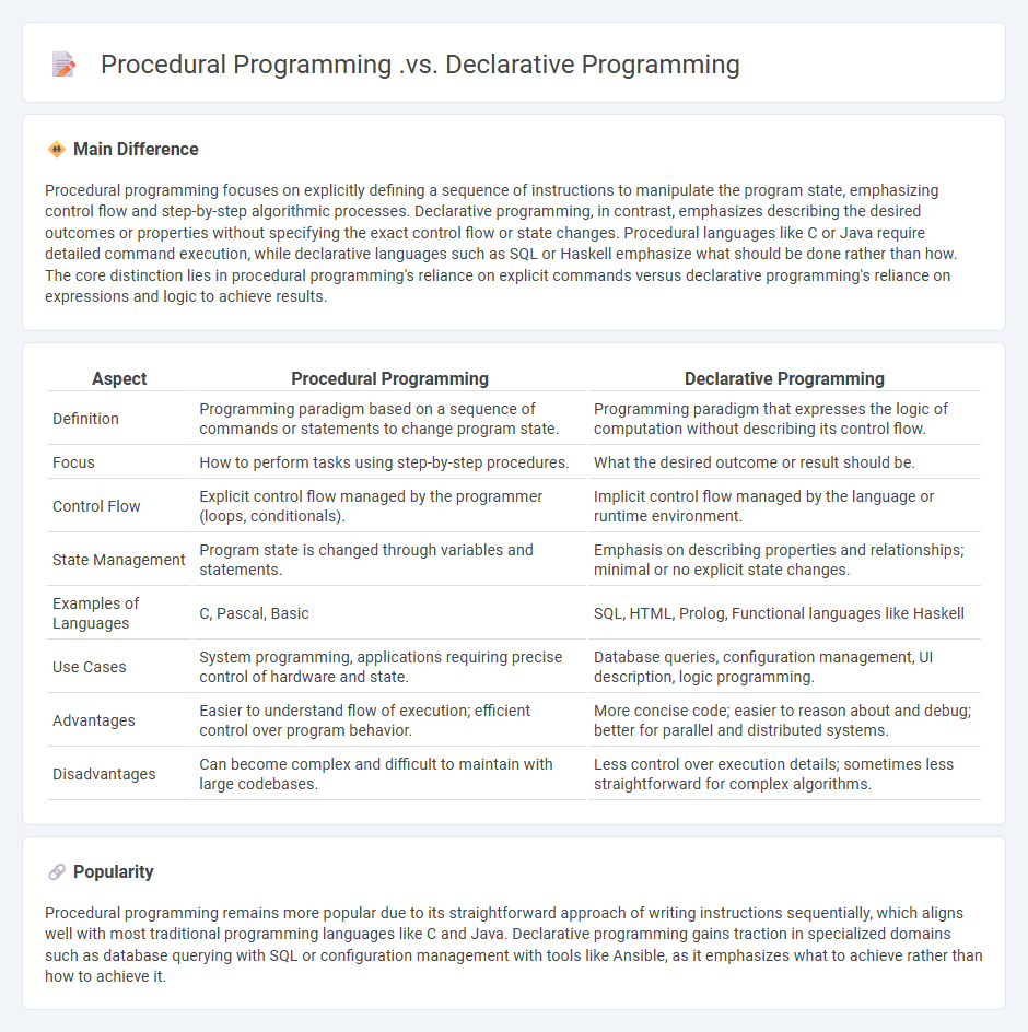 Procedural Programming vs Declarative Programming in Computer Science - Understanding the Key Differences