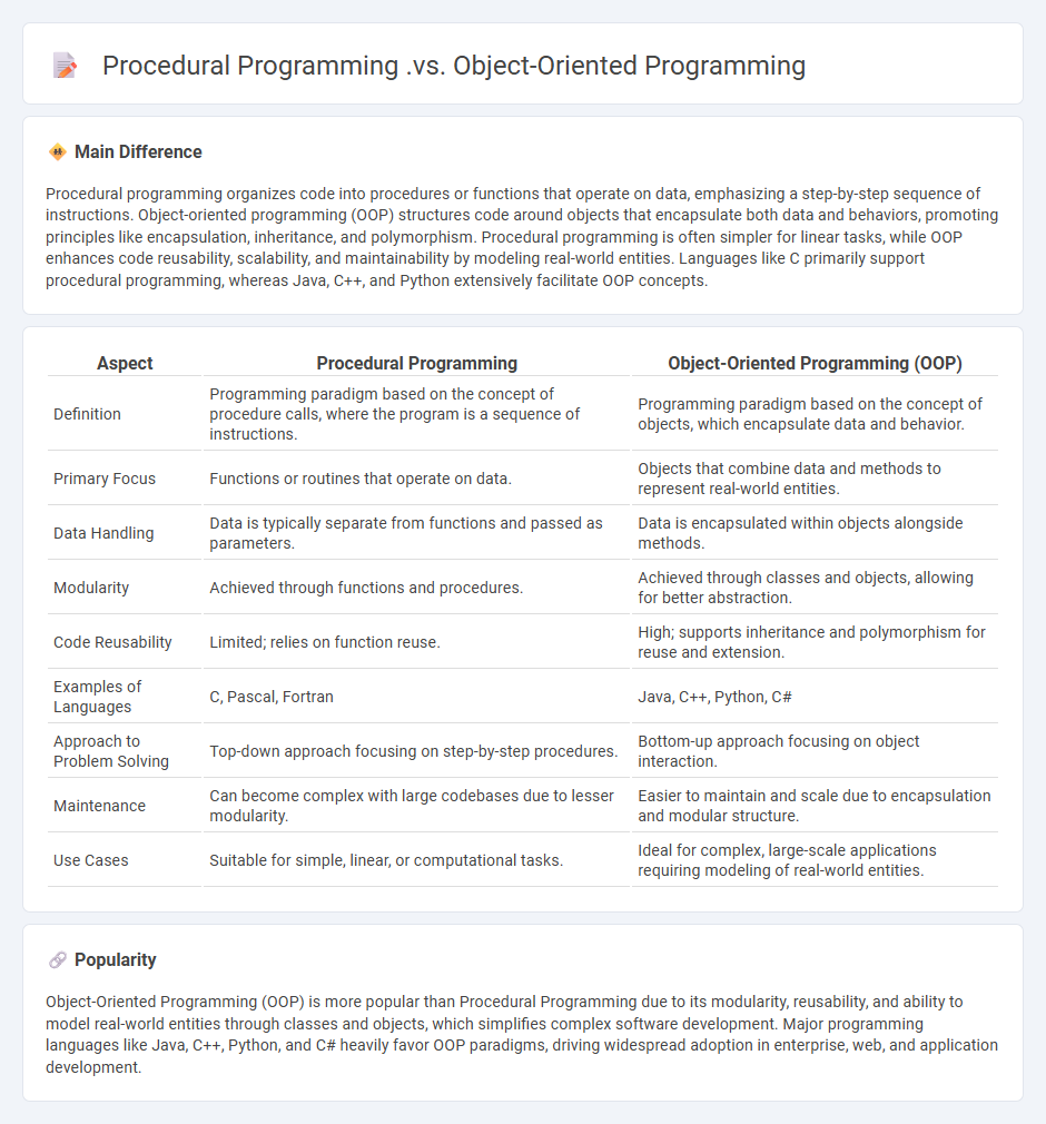 Procedural Programming vs Object-Oriented Programming in Computers - Key Differences and Use Cases