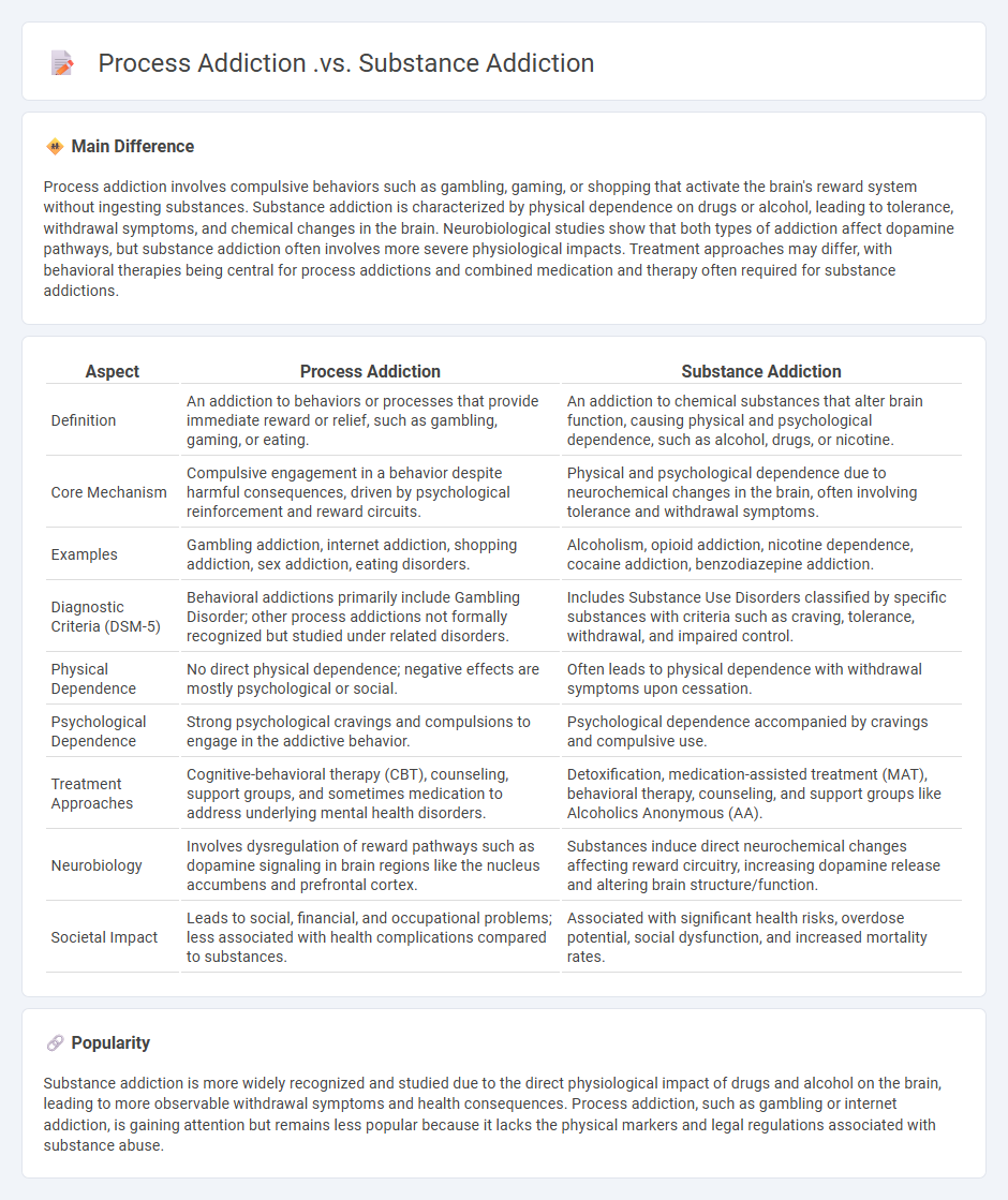 Process Addiction vs Substance Addiction: Key Psychological Differences and Insights