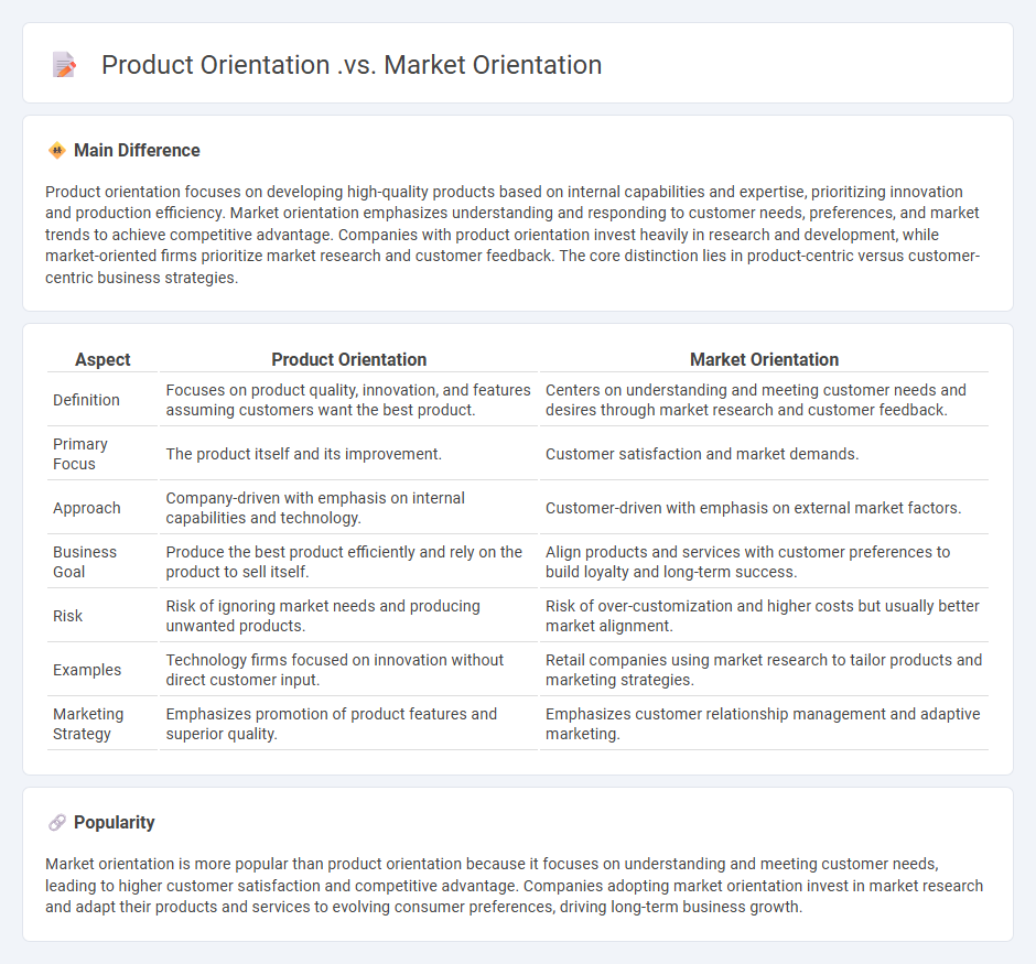 Product Orientation vs Market Orientation in Marketing - Understanding the Key Differences