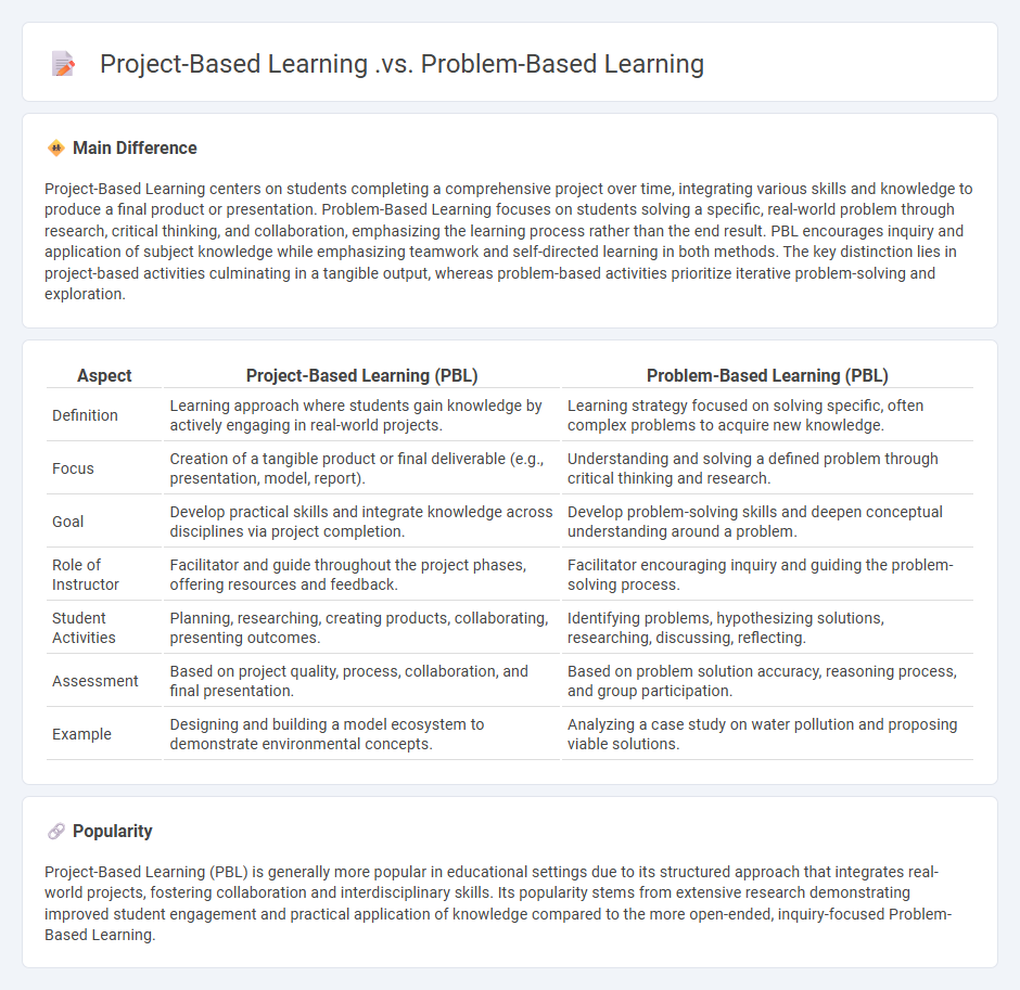 Project-Based Learning vs Problem-Based Learning Education - Understanding the Key Differences and Benefits
