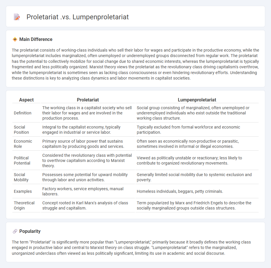 Proletariat vs Lumpenproletariat in Sociology - Understanding the Key Differences and Social Roles