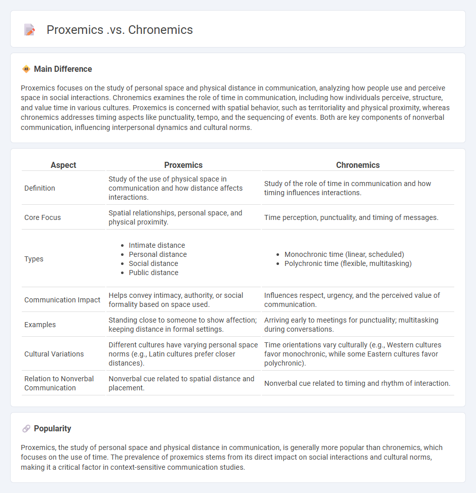 Proxemics vs Chronemics in Communication - Understanding the Key Differences