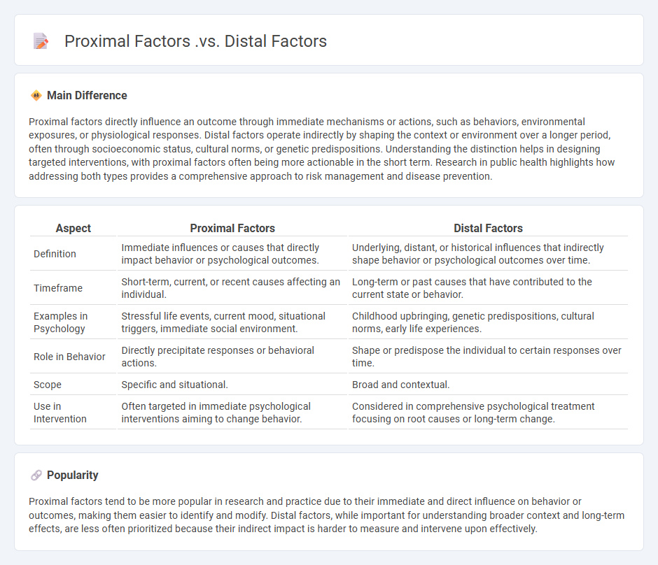 Proximal Factors vs Distal Factors in Psychology - Understanding Their Impact on Human Behavior