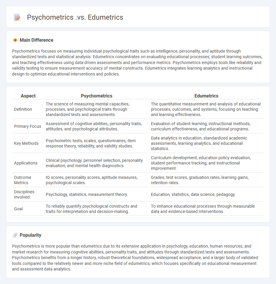 Psychometrics vs Edumetrics - Key Differences in Assessment and Measurement in Education