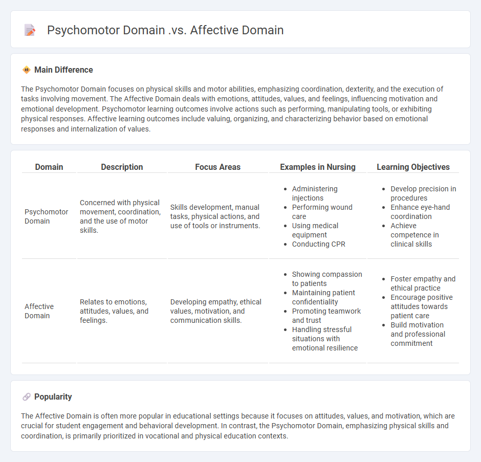 Psychomotor Domain vs Affective Domain in Nursing - Key Differences and Practical Importance