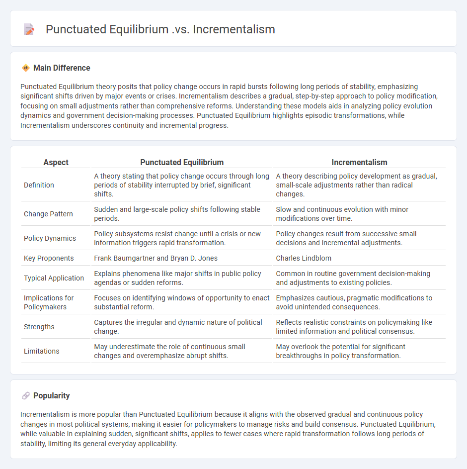 Punctuated Equilibrium vs Incrementalism in Politics - Understanding the Key Differences