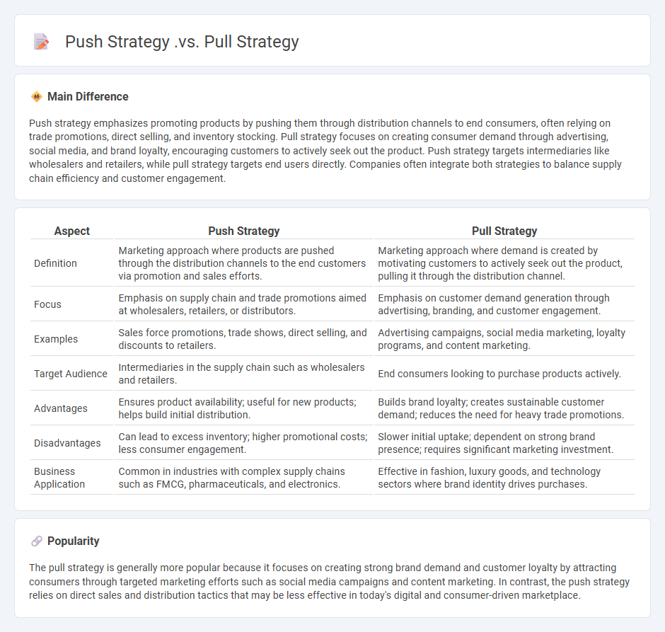 Push Strategy vs Pull Strategy in Business: Understanding the Key Differences and When to Use Each