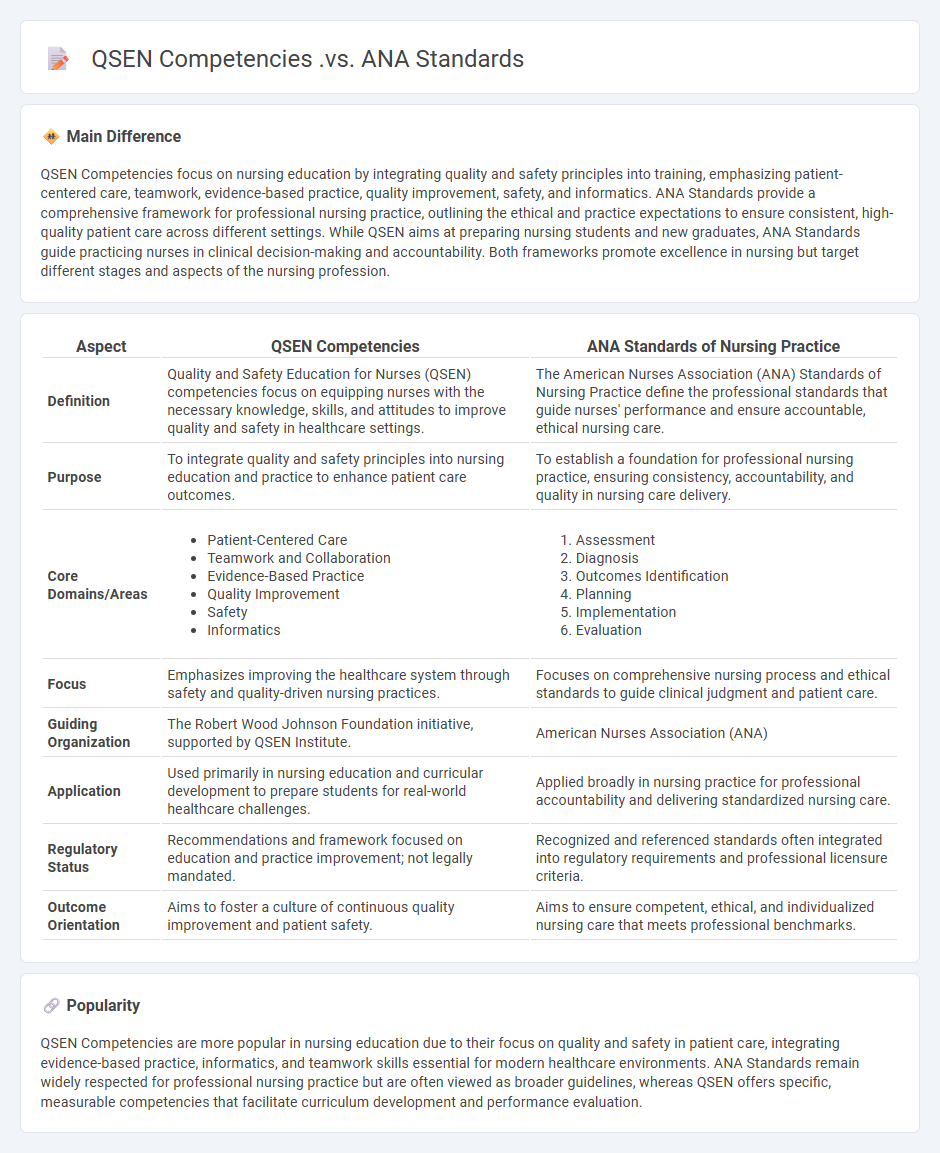 QSEN Competencies vs ANA Standards in Nursing Practice - Key Differences and Practical Implications