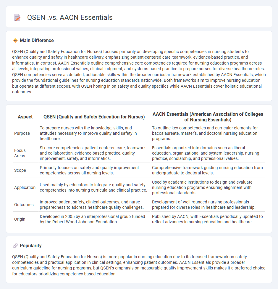 QSEN vs AACN Essentials in Nursing Education - Understanding Their Key Differences and Roles