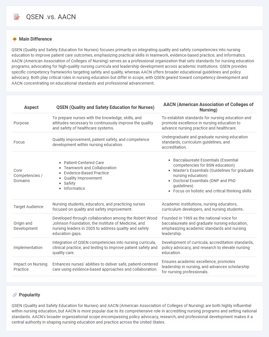 QSEN vs AACN in Nursing: Understanding the Key Differences and Focus Areas