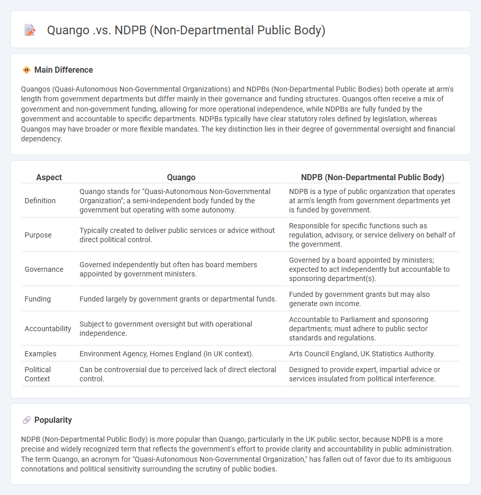 Quango vs NDPB: Understanding the Difference in UK Public Sector Organizations