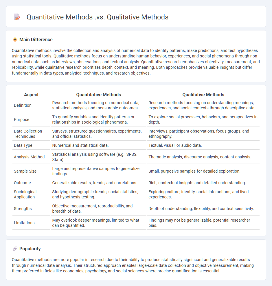 Quantitative Methods vs Qualitative Methods in Sociology - Understanding the Key Differences
