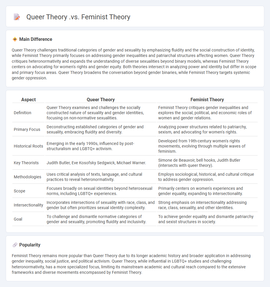 Queer Theory vs Feminist Theory - Understanding Their Differences and Connections