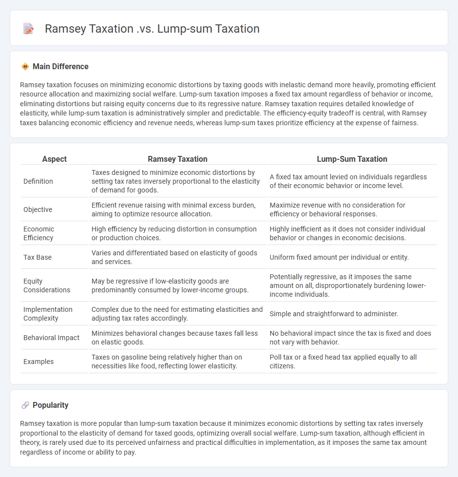 Ramsey Taxation vs Lump-Sum Taxation in Economics - Understanding Key Differences and Implications