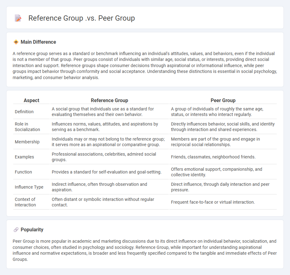 Reference Group vs Peer Group in Sociology - Key Differences and Their Impact on Social Influence