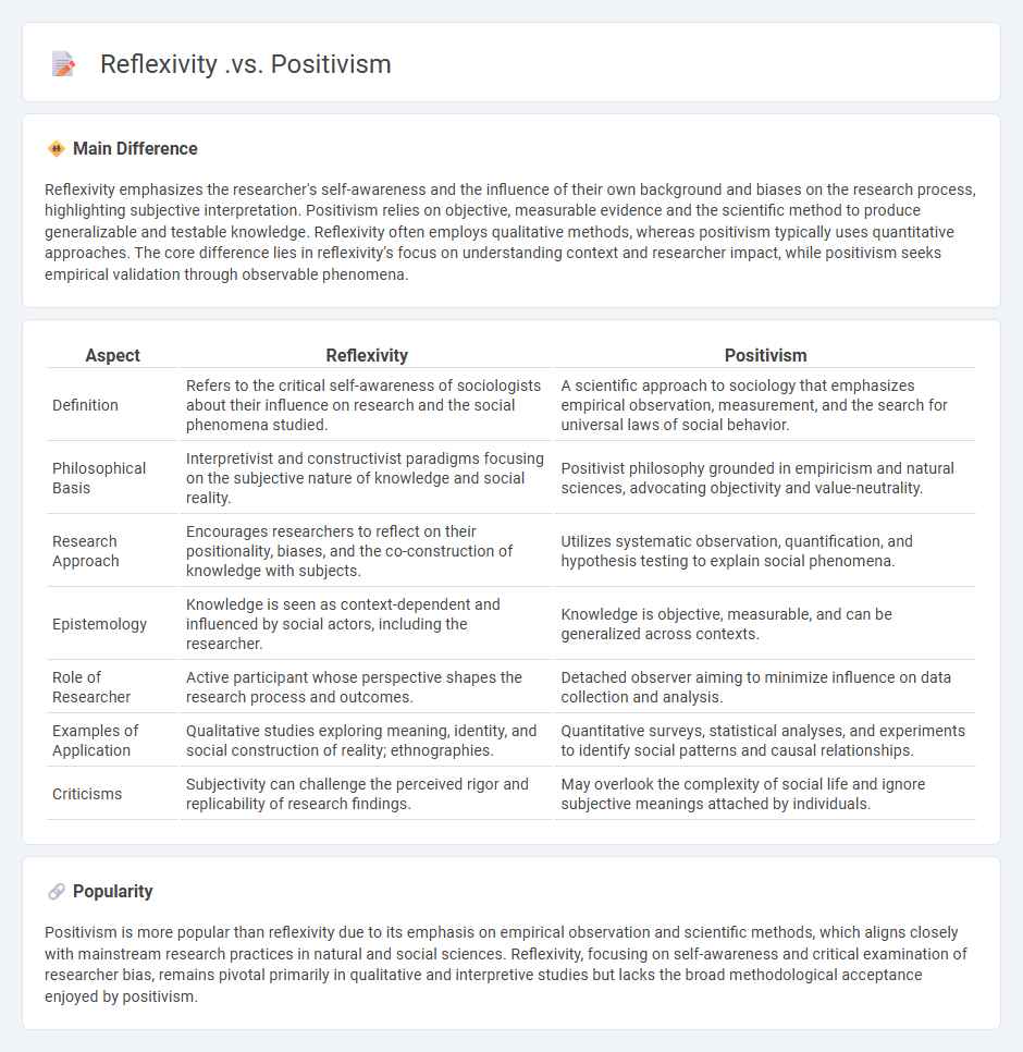 Reflexivity vs Positivism in Sociology - Understanding Their Core Differences