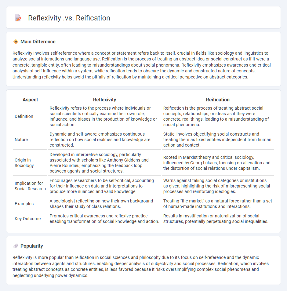 Reflexivity vs Reification in Sociology - Understanding Their Impact on Social Analysis