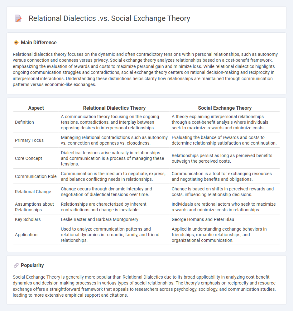 Relational Dialectics vs Social Exchange Theory in Communication - Key Differences and Implications