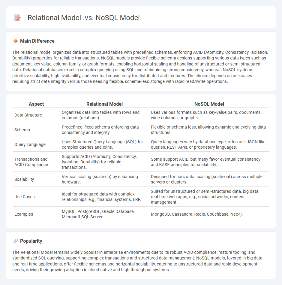 The Difference Between Relational Model vs NoSQL Model in Computer Databases - Choosing the Right Approach