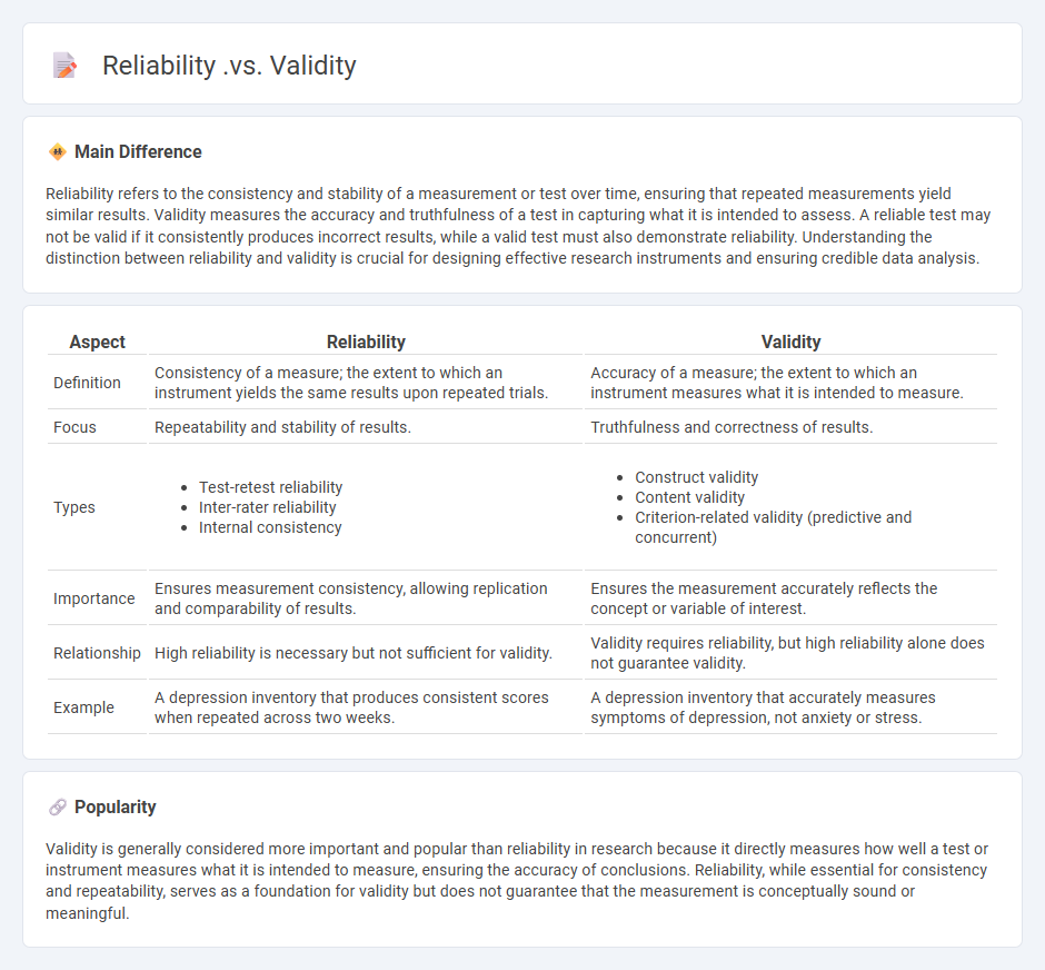 Reliability vs Validity in Psychology - Understanding the Key Differences