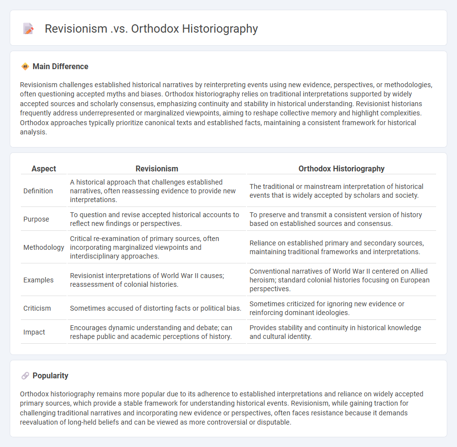 Revisionism vs Orthodox Historiography - Understanding the Key Differences in Interpreting History