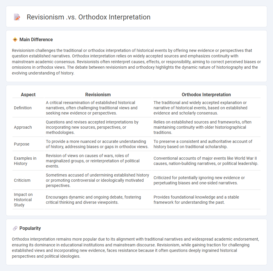 Revisionism vs Orthodox Interpretation in History - Understanding the Key Differences and Their Impact on Historical Study