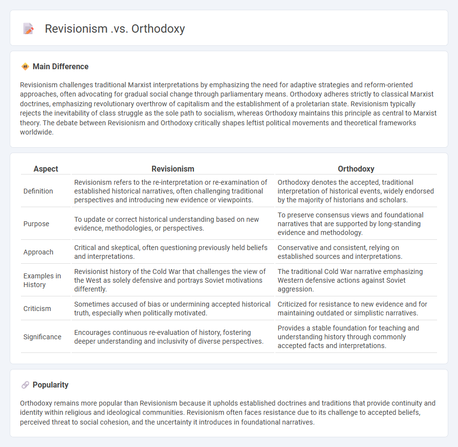 Revisionism vs Orthodoxy in History - Understanding Their Key Differences and Impact
