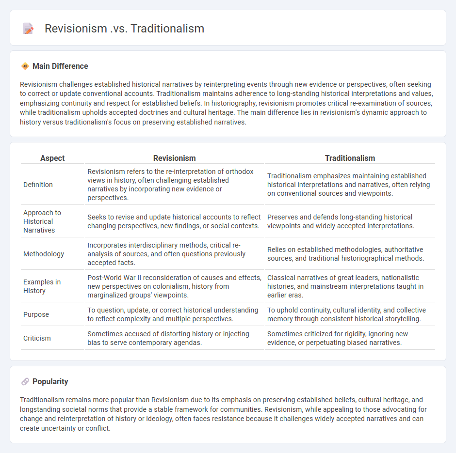The Difference Between Revisionism and Traditionalism in History - Understanding Their Perspectives