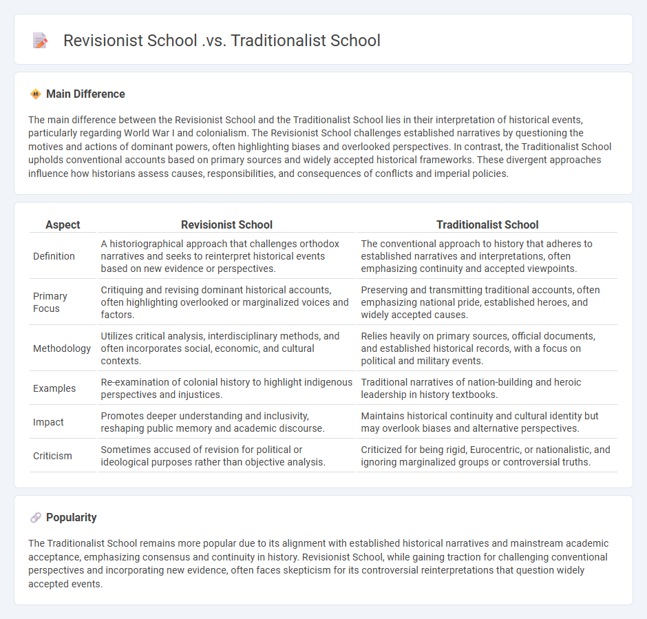 Revisionist School vs Traditionalist School in History - Understanding Their Key Differences