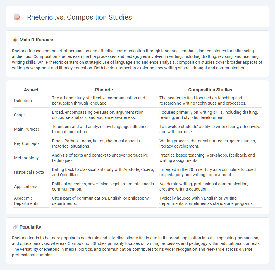 Rhetoric vs Composition Studies in English - Understanding the Key Differences