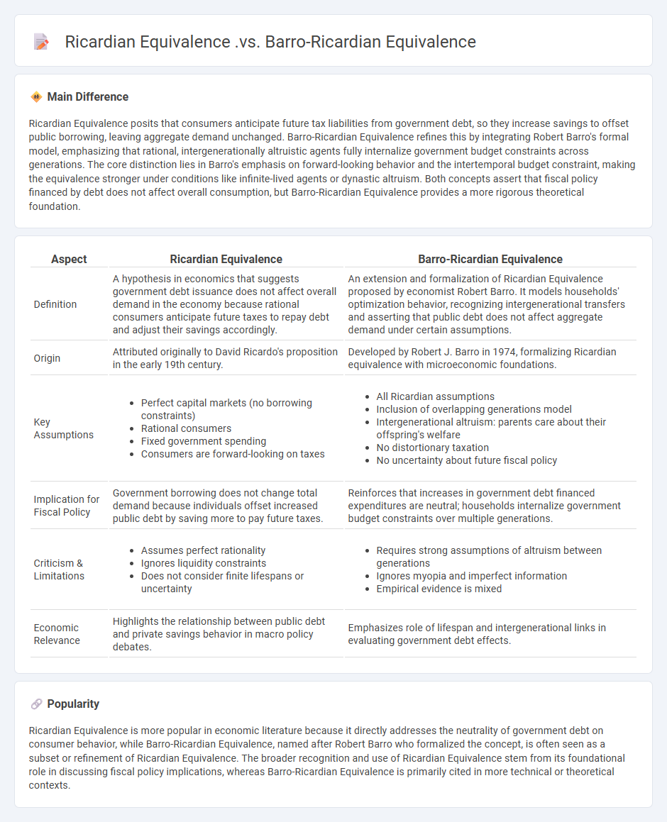 Ricardian Equivalence vs Barro-Ricardian Equivalence: Understanding the Economic Theories and Their Differences