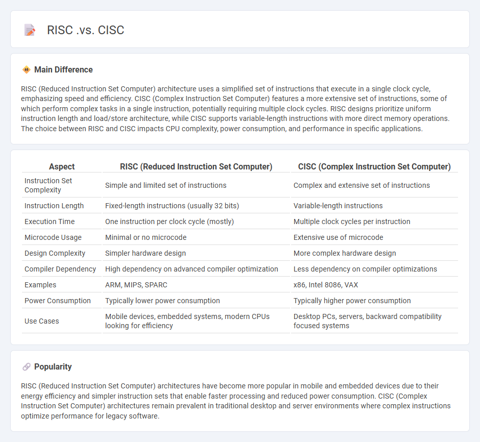RISC vs CISC Computers - Key Differences, Advantages, and Use Cases
