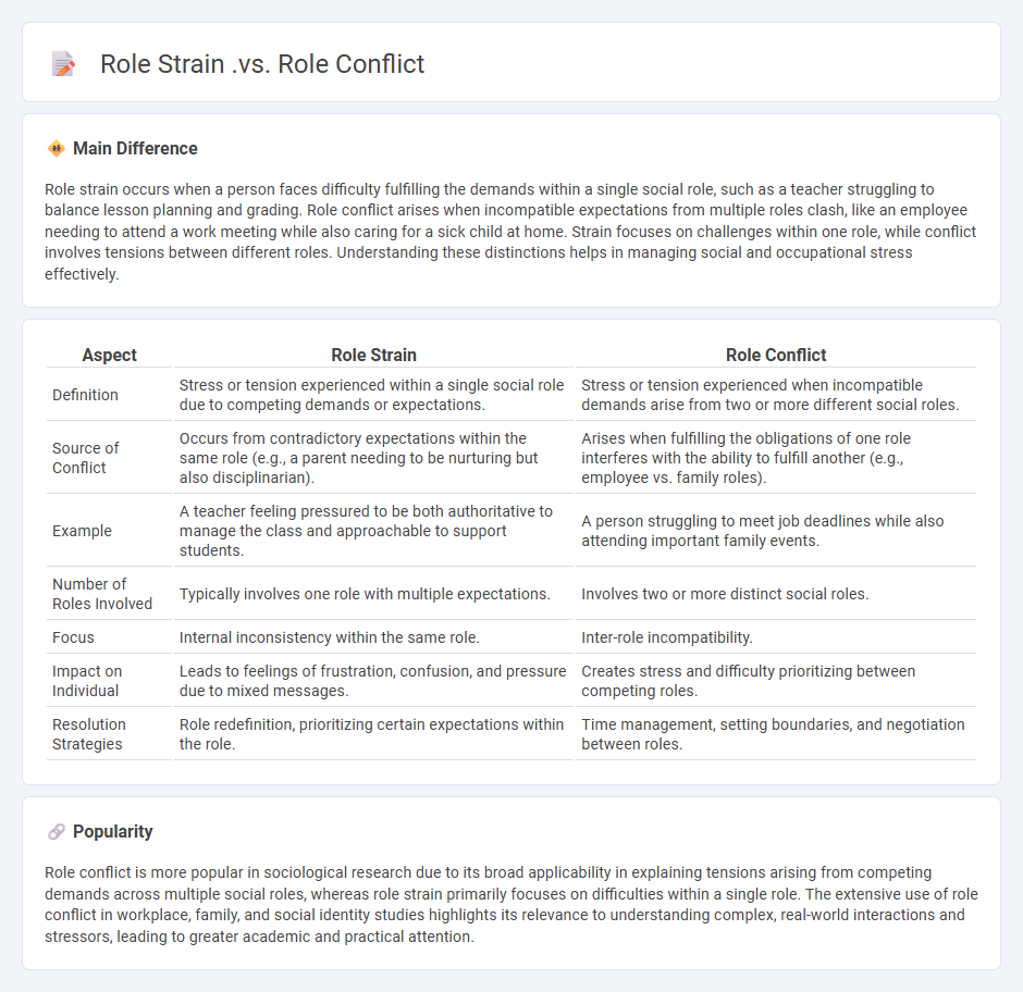 Role Strain vs Role Conflict in Sociology - Understanding Key Differences and Examples