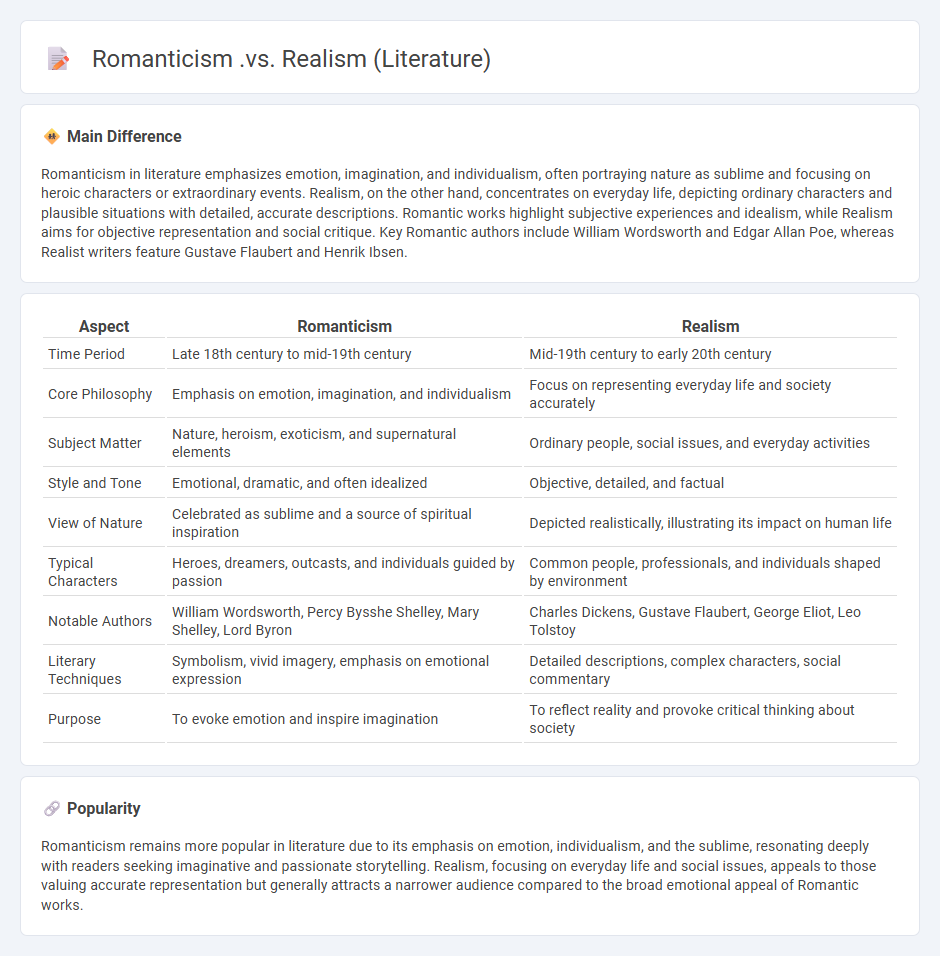 The Difference Between Romanticism vs Realism in Literature - Key Characteristics and Impact
