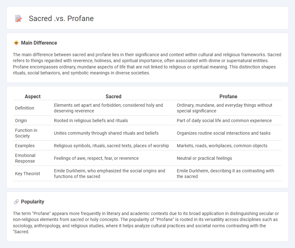 Sacred vs Profane in Sociology - Understanding the Key Distinctions and Their Social Impact
