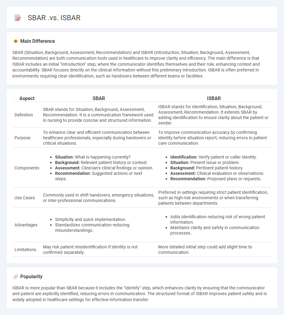 SBAR vs ISBAR in Nursing Communication - Key Differences and Best Practices
