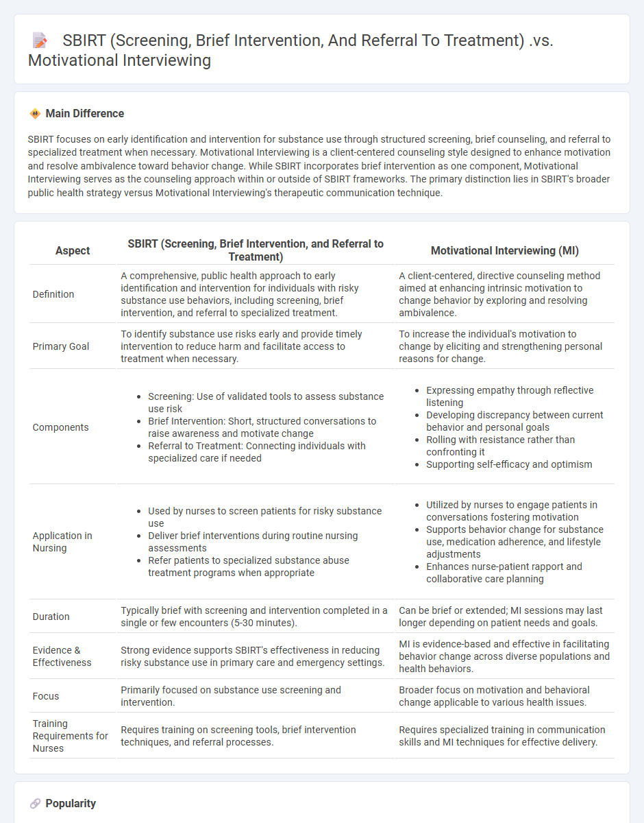 SBIRT vs Motivational Interviewing in Nursing - Understanding Key Differences and Applications