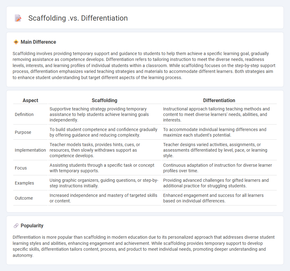 Scaffolding vs Differentiation in Education - Key Differences and Classroom Applications