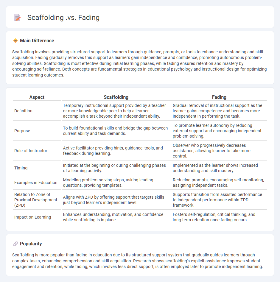 Scaffolding vs Fading in Education - Understanding the Key Differences and Applications