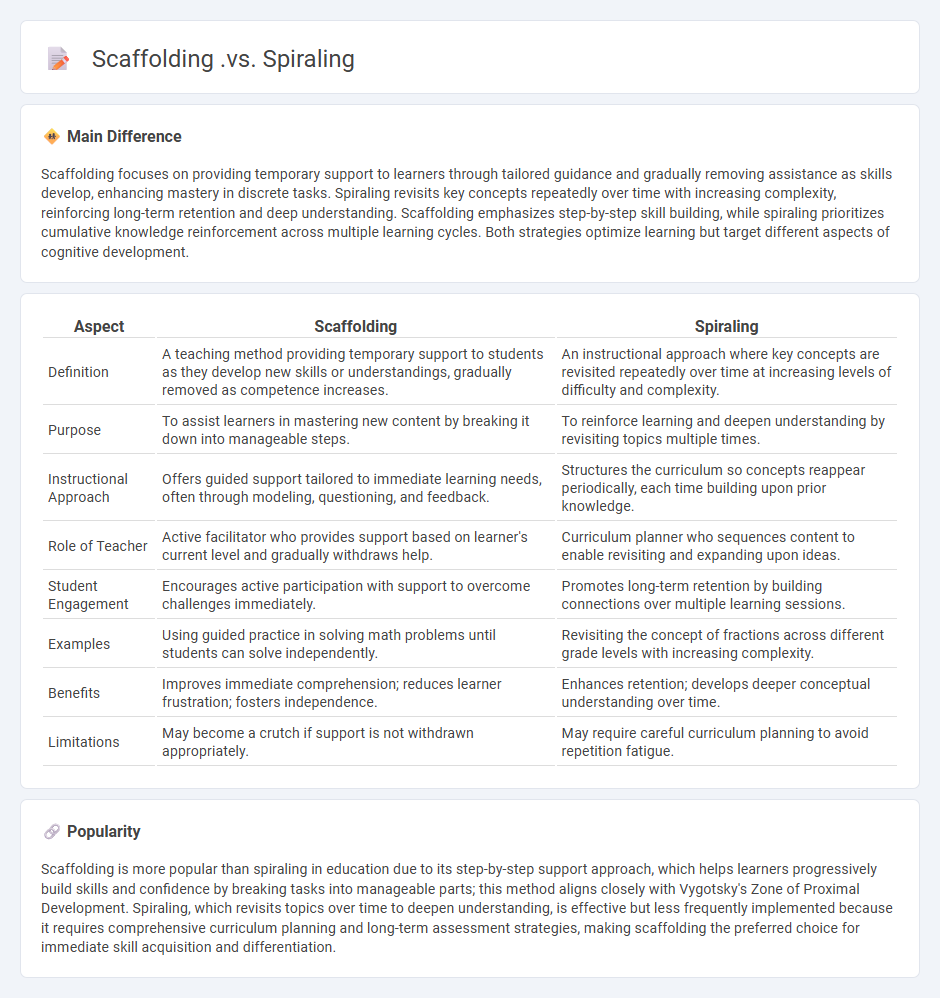 Scaffolding vs Spiraling in Education - Understanding the Key Differences and Classroom Applications